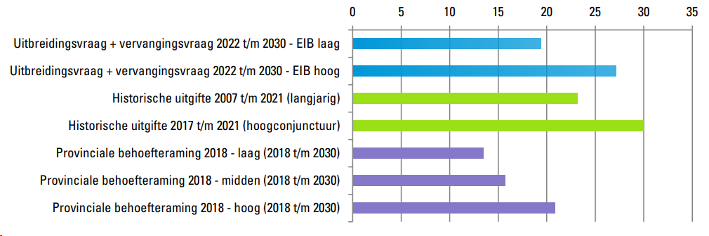 afbeelding "i_NL.IMRO.0766.BP2023000090-OW01_0010.png"