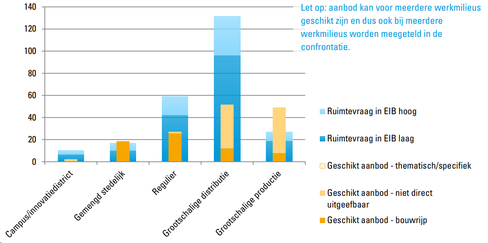 afbeelding "i_NL.IMRO.0766.BP2023000090-OW01_0015.png"