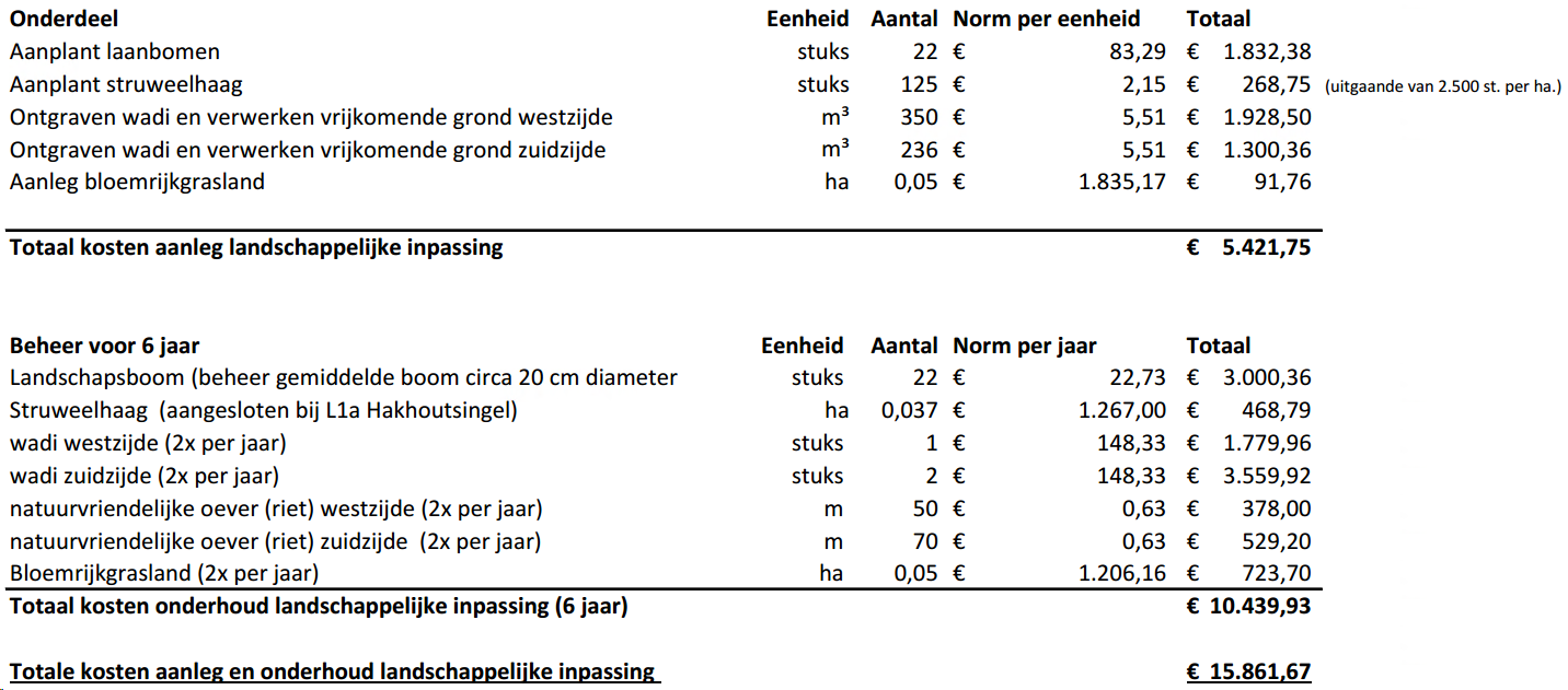 afbeelding "i_NL.IMRO.0766.BP2023000090-OW01_0021.png"